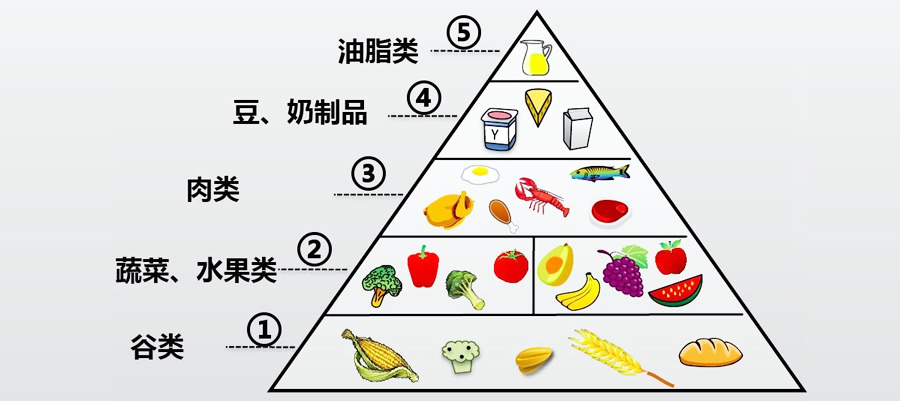 慢性病和螺旋藻
